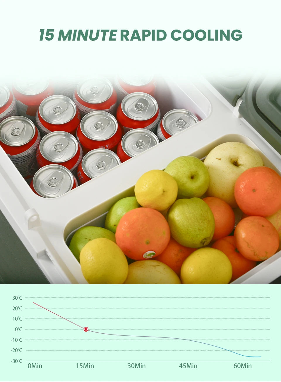 Alpicool NLS 12V Portable Compressor Car Fridge
