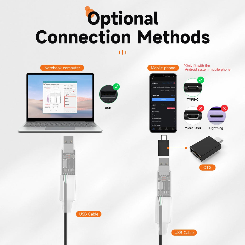 OTG-USB USB Programing Cables for Bafang Mid Drive Kit BBS01 BBS02B BBSHD to Changes PAS Speed Parameters 43.3" Length