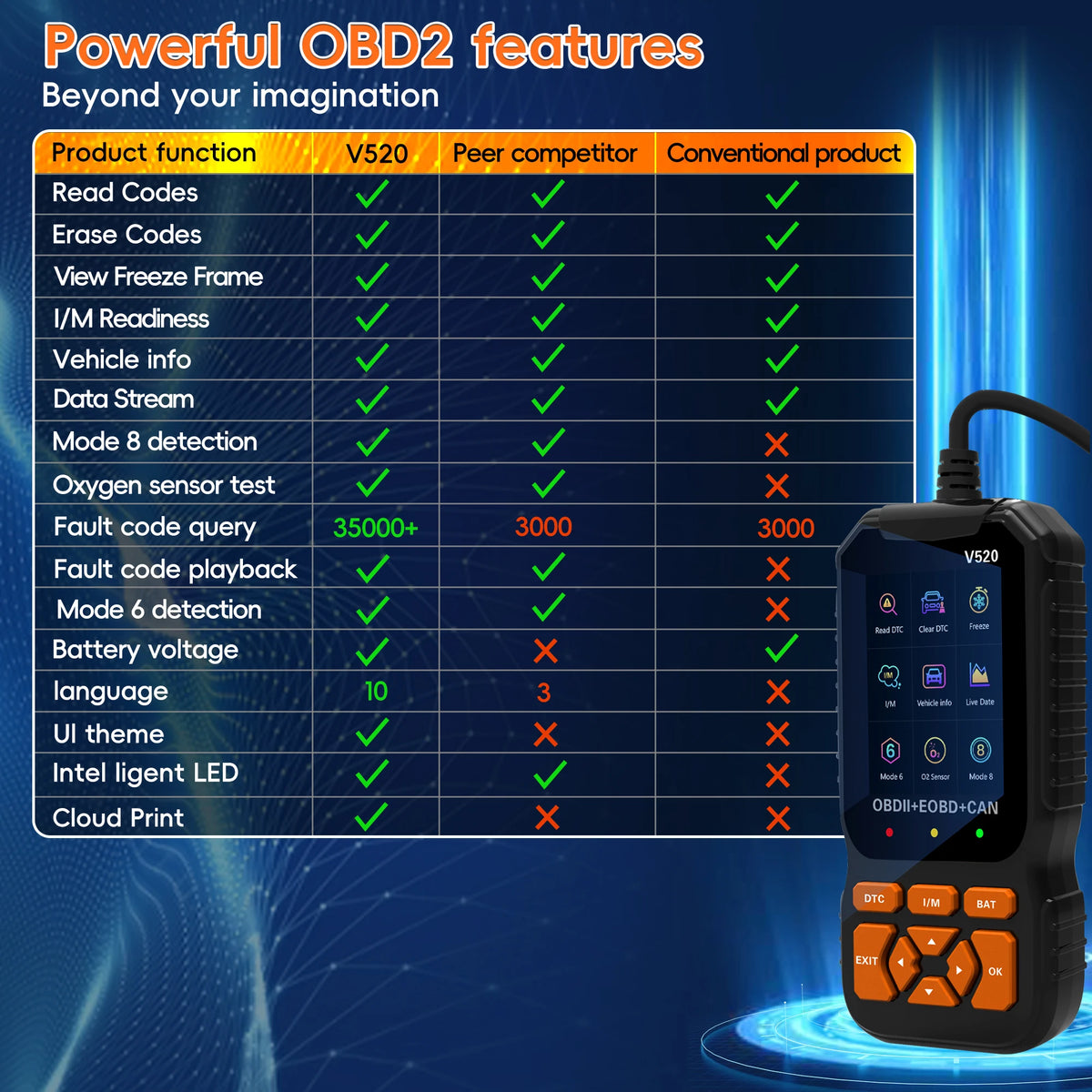 OBD2 Scanner Code Reader