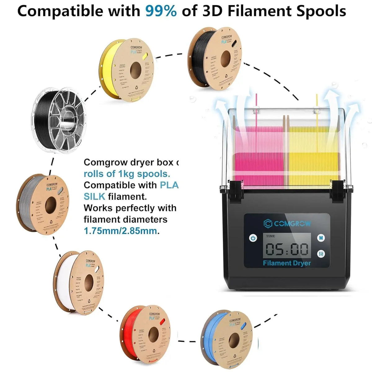 Comgrow Dual-Spool Filament Dry Box