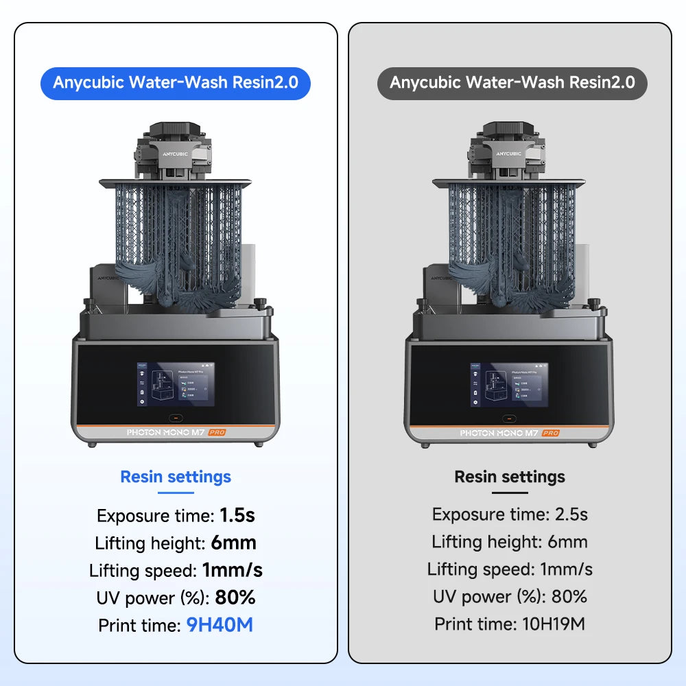 ANYCUBIC Water-Wash Resin for LCD 3D Printers, Low Odor High Precision Photopolymer