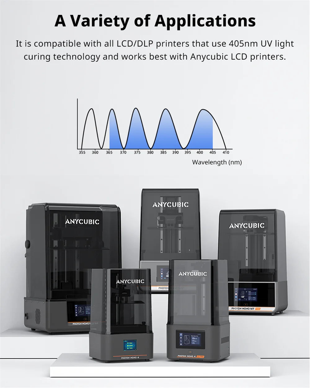 ANYCUBIC Water-Wash Resin for LCD 3D Printers, Low Odor High Precision Photopolymer