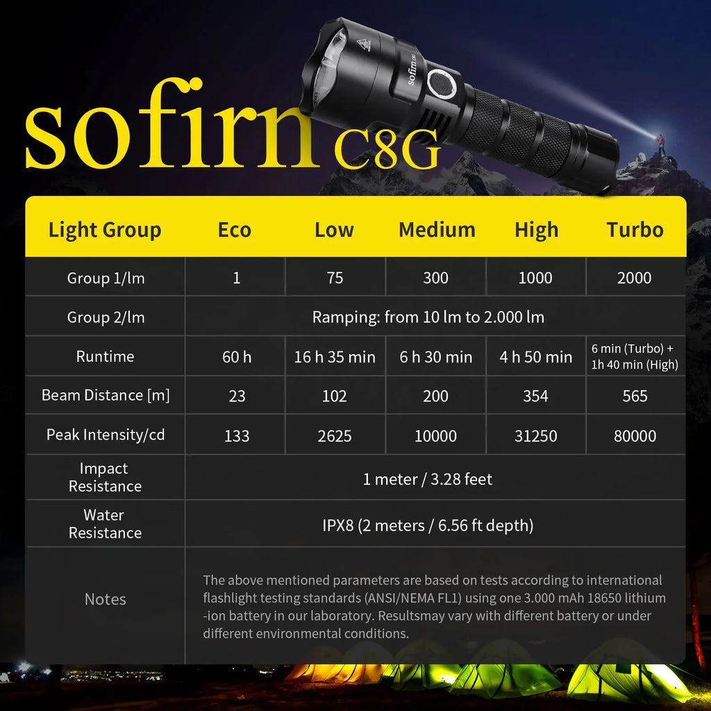 C8G SST40 Powerful LED Flashlight 21700 With Power Display Lantern 18650 Torch 2 Groups Ramping SOS Beacon Outdoor