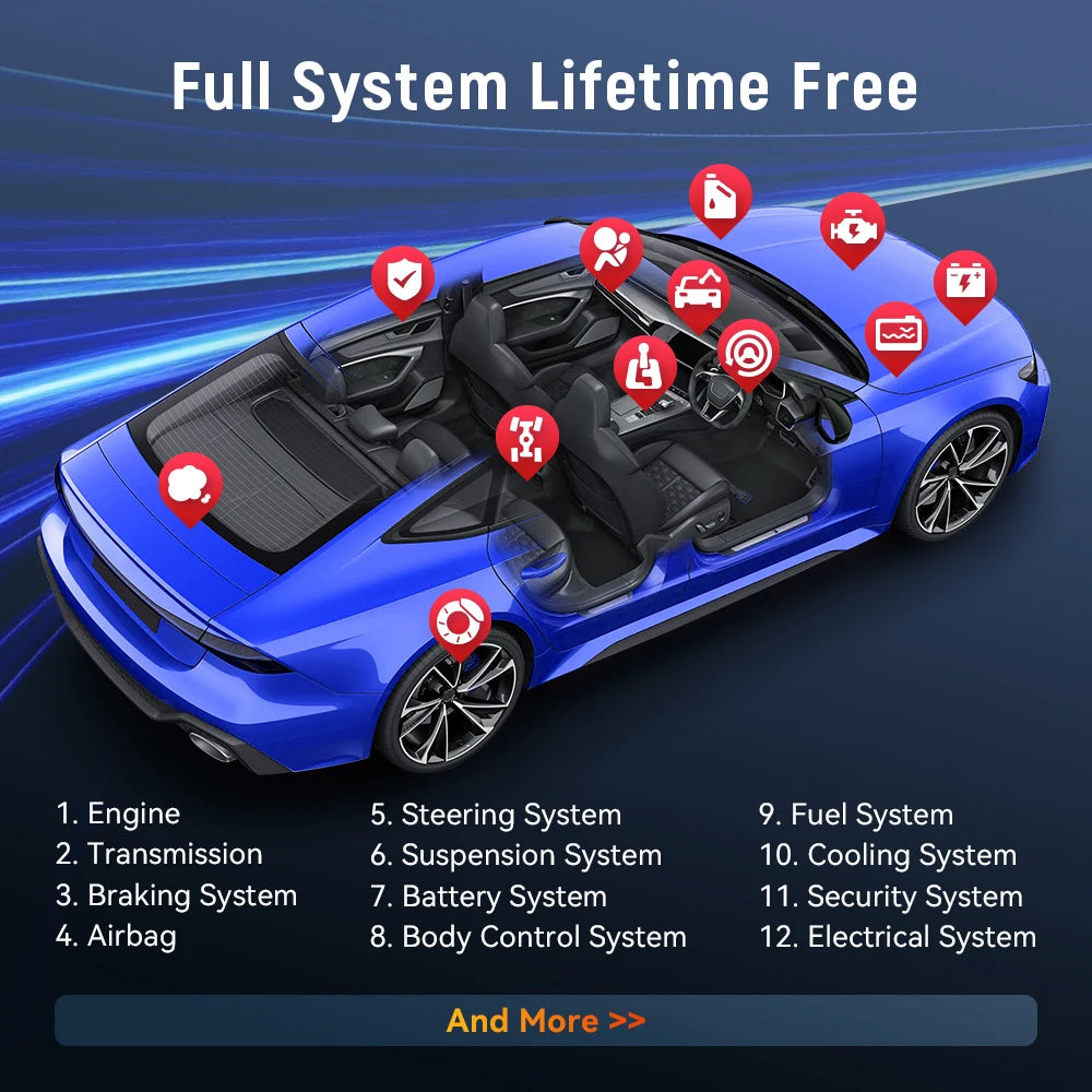 THINKCAR BD6 Bluetooth Scanner Car Diagnostic Tool OBD2 Scanner Full System Diagnose 5 Reset Free Auto Diagnosis OBD Code Reader