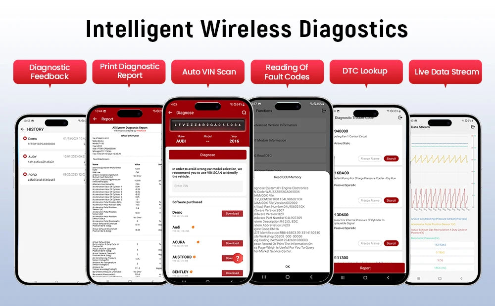 THINKCAR BD6 Bluetooth Scanner Car Diagnostic Tool OBD2 Scanner Full System Diagnose 5 Reset Free Auto Diagnosis OBD Code Reader