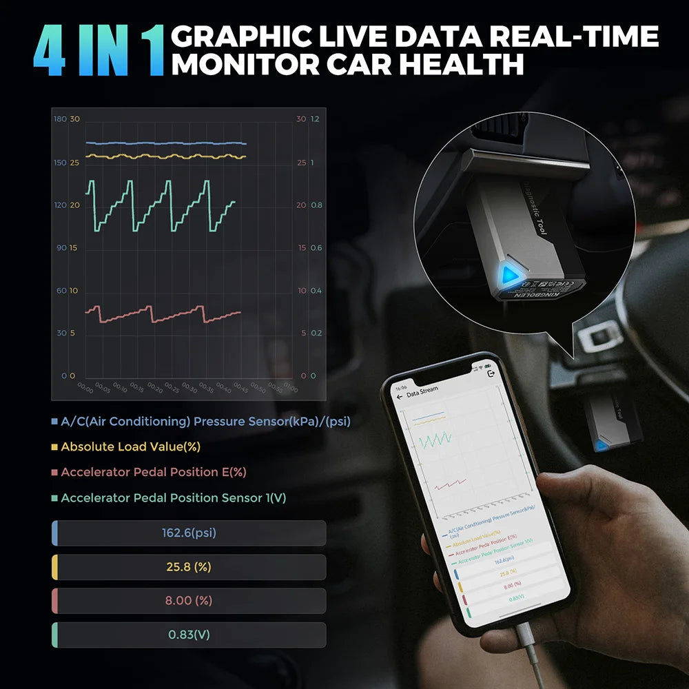 OBD2 Scanner all system auto car scanner 15 Reset Active Test CANFD FCA Autoauth