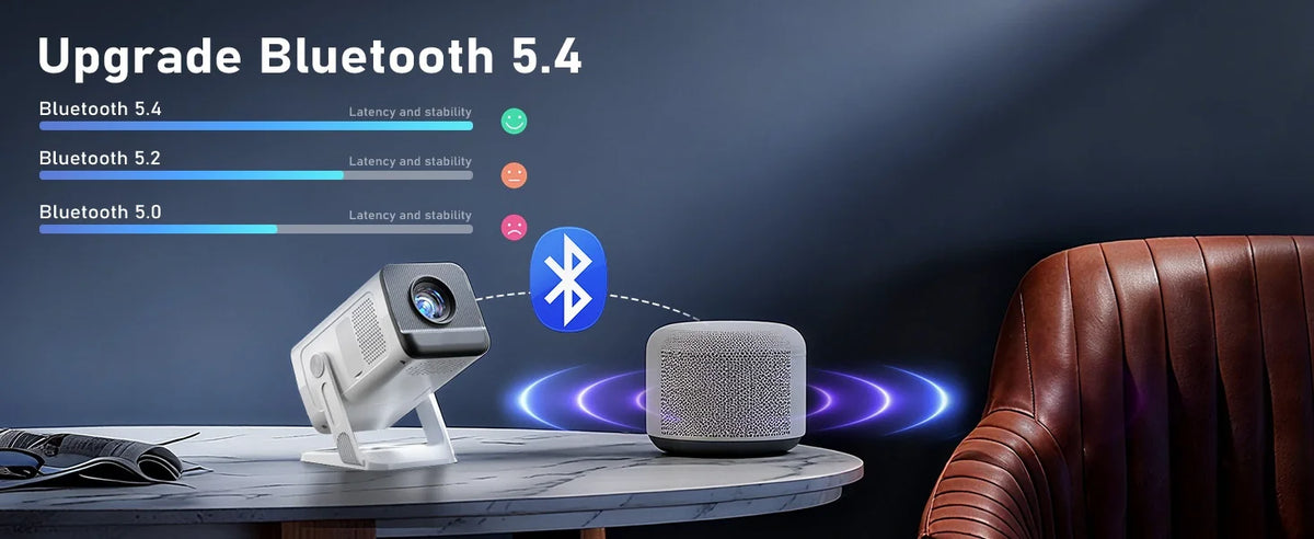 Mini Projector Native 1080P, 4K Decoding, WiFi 6 & BT 5.4, Android TV Short Throw Portable Beamer for Home Theater Outdoor Movie