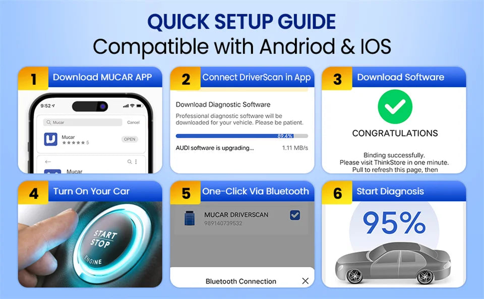 MUCAR Driverscan OBD2 Scanner Full System Car Diagnostic Tools 15 Resets Action Test Automotive Scan Tools 2025 Mucar Scanner