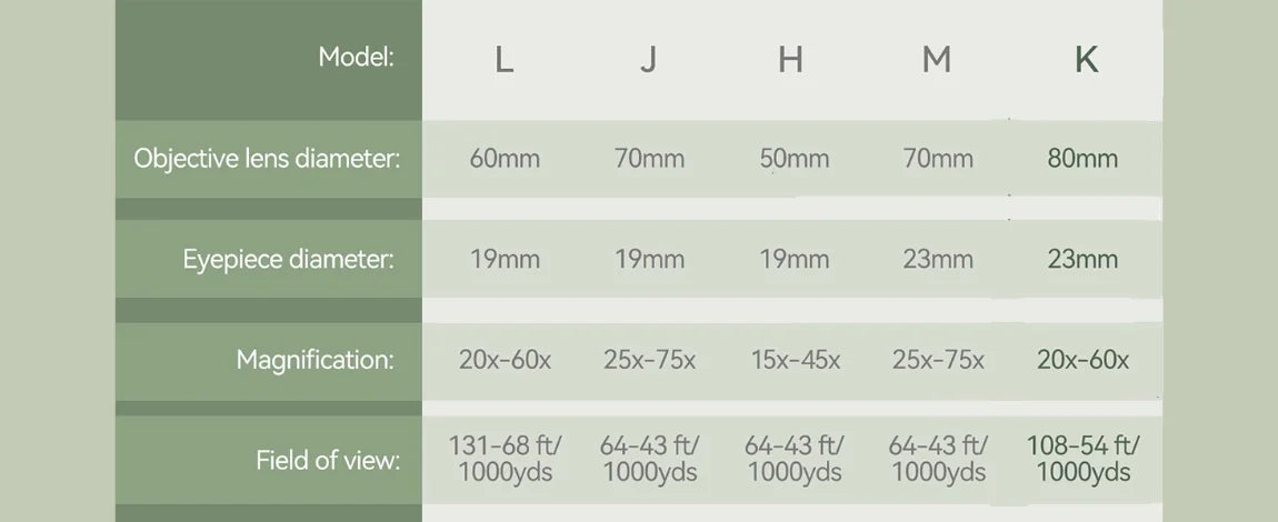 Svbony SV28plus 50/60/70mm Spotting Scope Powerful Zoom Telescope Long Range PORRO Prism Suit Archery Target Shooting Camping
