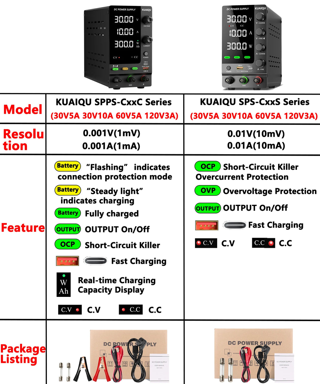 KUAIQU Official DC Power Supply Variable, 30V 60V 120V Adjustable Regulated Lab Power Supplies with OCP/OVP/Output/Encoder