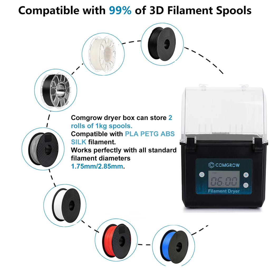 Comgrow Dual-Spool Filament Dry Box