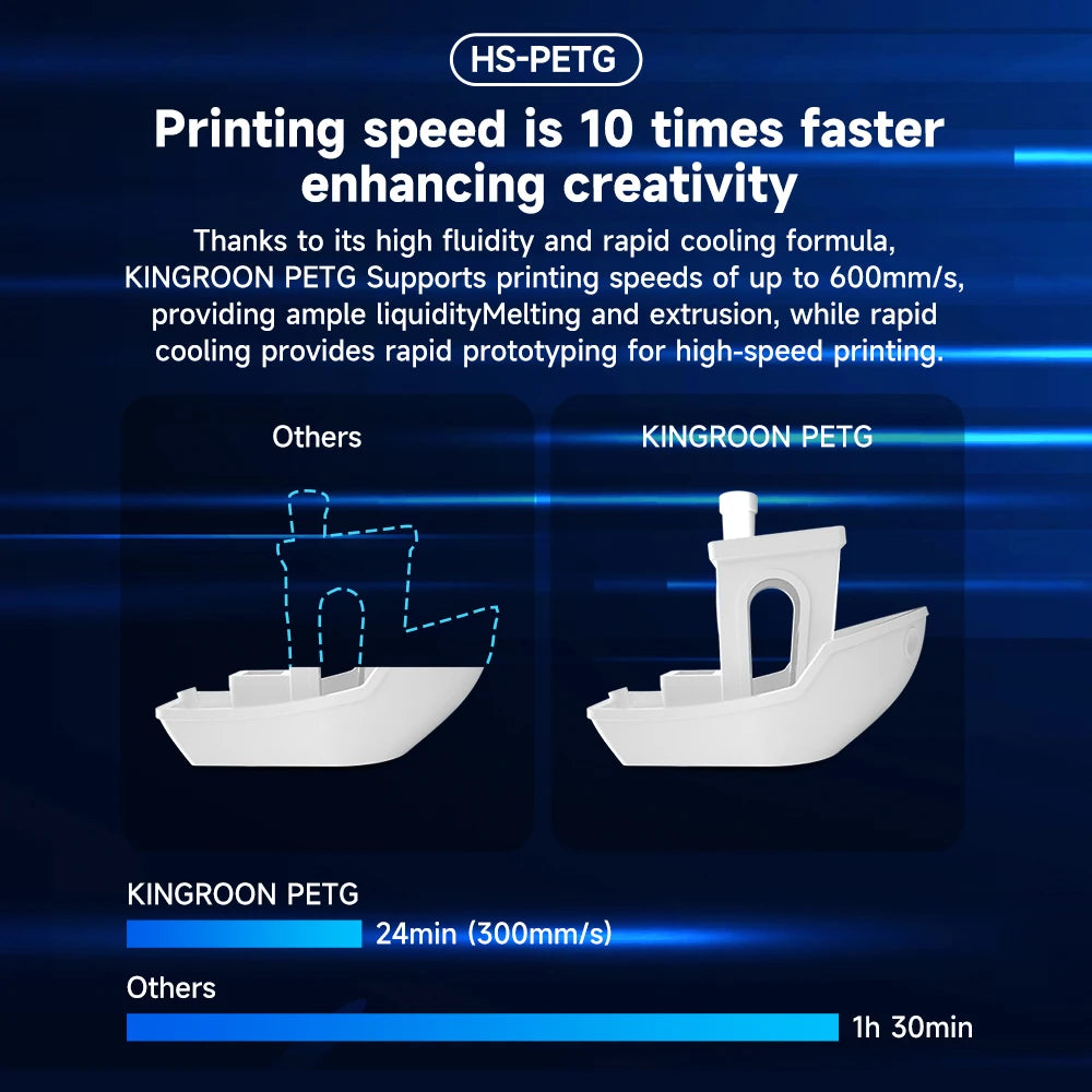 KINGROON HS-PETG High-Speed Filament