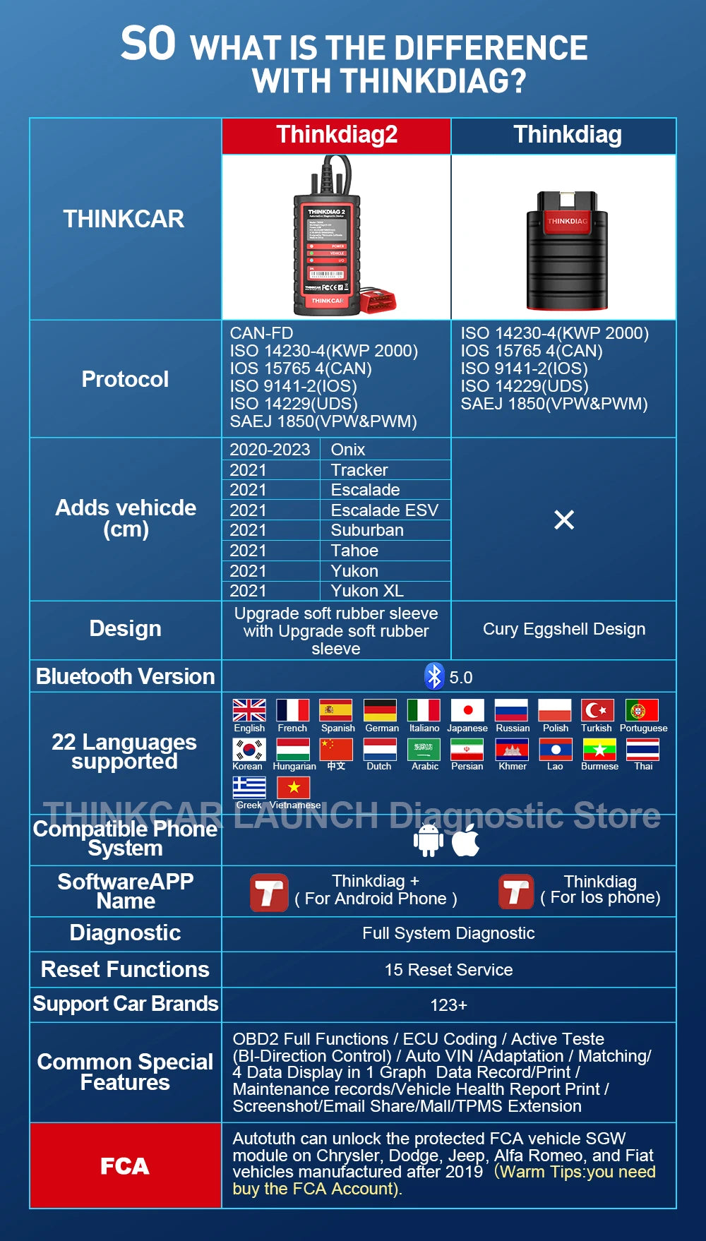 THINKCAR ThinkDiag 2 OBD2 Diagnostic Tool