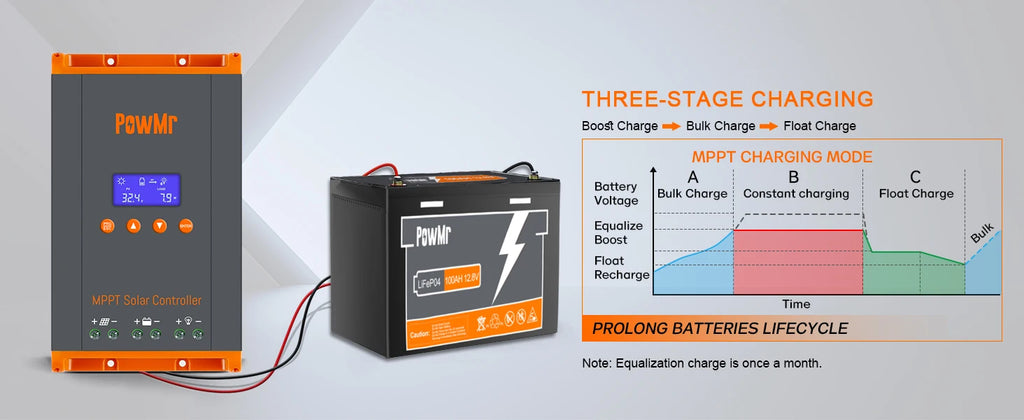 PowMr 60A MPPT Solar Charge Controller