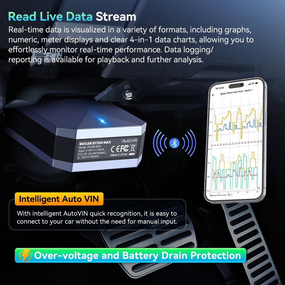MUCAR BT200 MAX Auto OBD2 Scanner ELM327 CANFD Bidirectional Tool 15 Reset Full System Diagnose Code Reader Free Update for Life