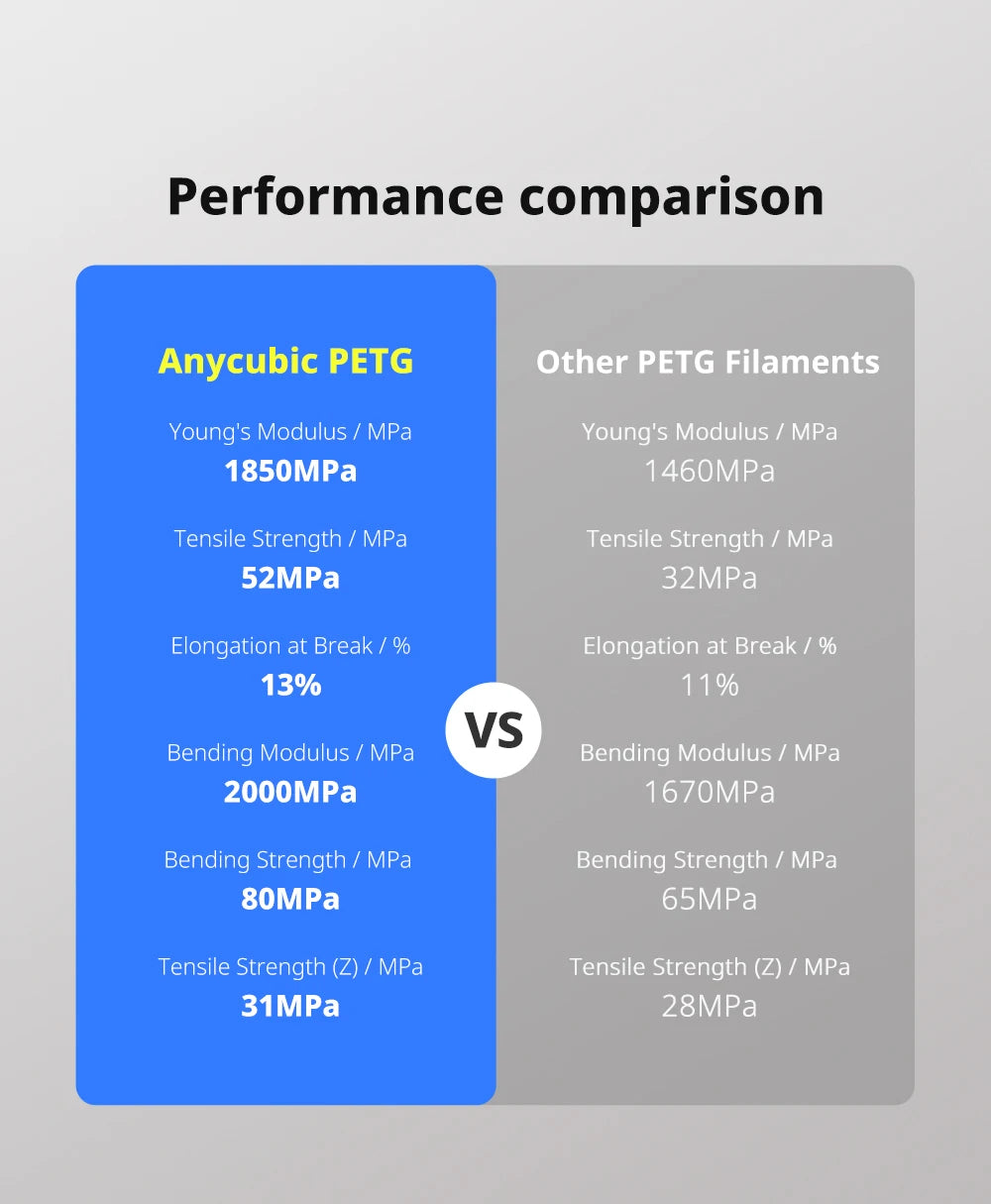 ANYCUBIC PETG 3D Printer Filament, 1kg