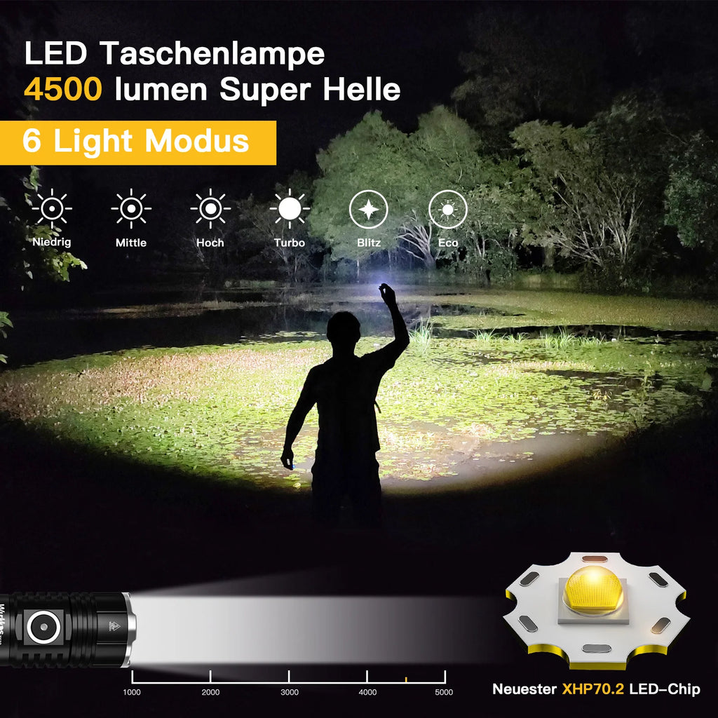 Wurkkos TS22 4500 Lumen Rechargeable Flashlight with Magnetic Tail Cap and Power Bank Function