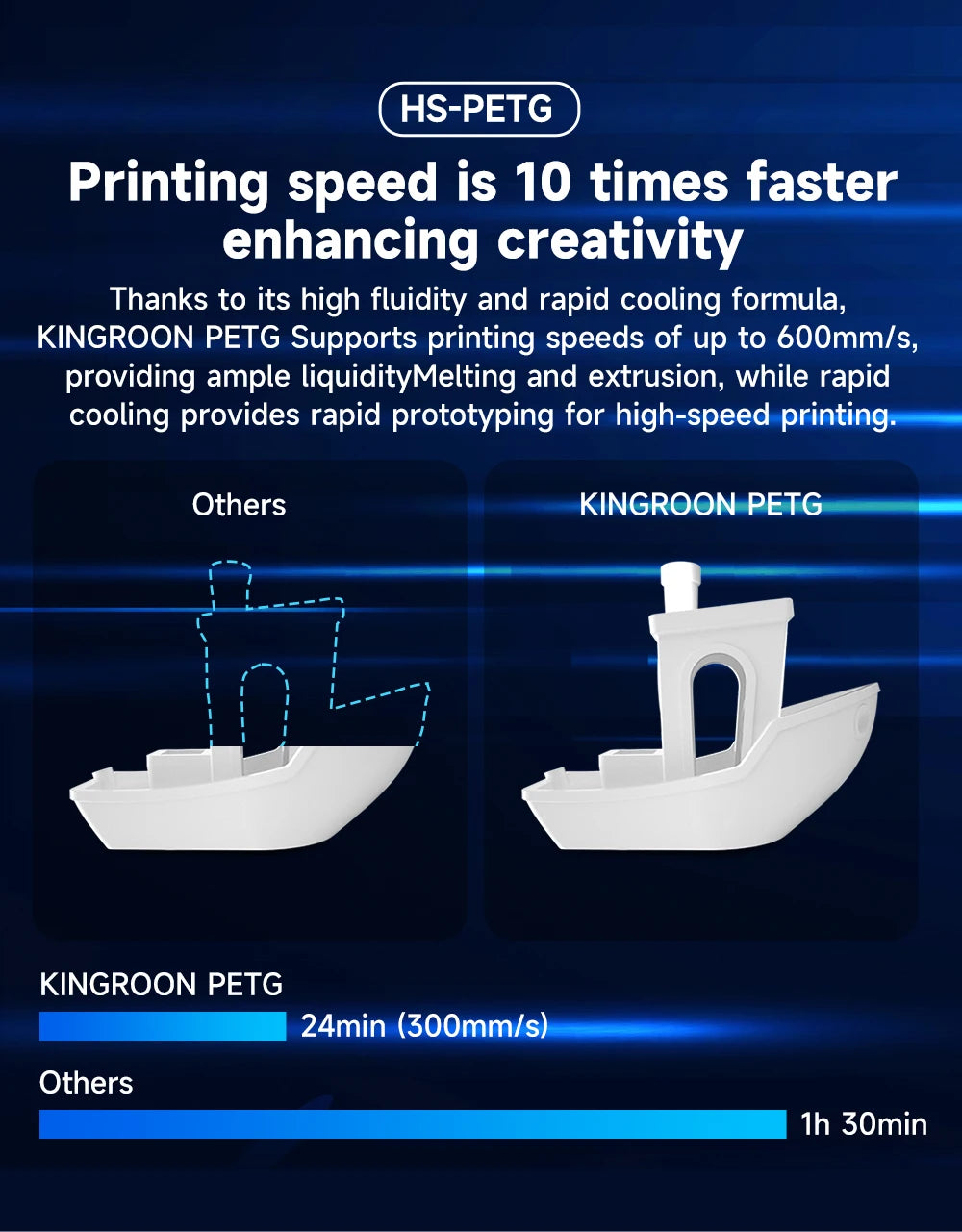 KINGROON HS-PETG High-Speed Filament