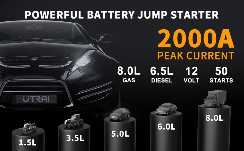 UTRAI Compressor 150PSI Air Pump Bicycle Car 2000A Jump Starter  Power Bank Wireless Tire Inflator LED Air Compressor