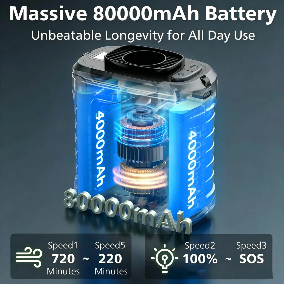 Portable Waist Fan with 8000mAh Rechargeable Battery LED Light Brushless Motor 5 Speed Levels Lasts 5-8 Hours for Outdoor Use