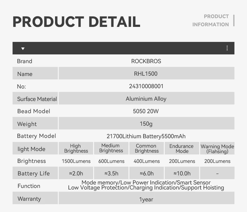 ROCKBROS Bike Light 1500LM 5000mAh Bicycle Lights IPX6 Aluminum Type-C Rechargeable Smart Brightness Sense Adjust Cycling Lamp