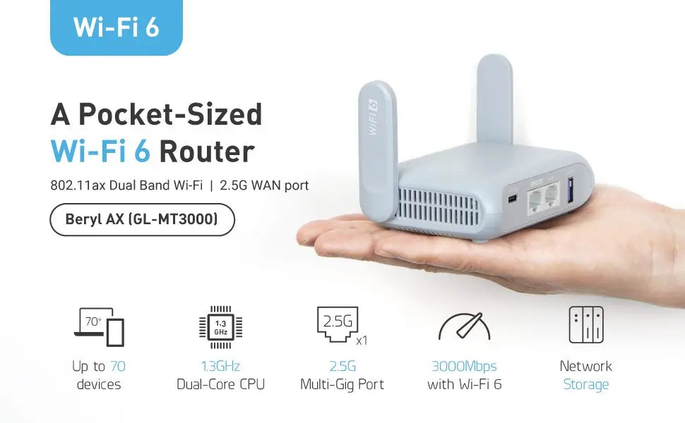 GL.iNet Beryl AX (GL-MT3000) Travel Router
