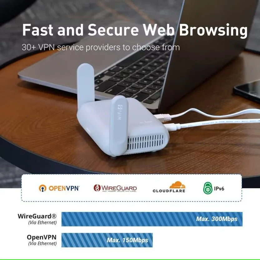 GL-MT3000 (Beryl AX) Wi-Fi 6 Wireless Travel Gigabit Router, Connect Public & Hotel Wi-Fi, Captive Portal, Cybersecurity