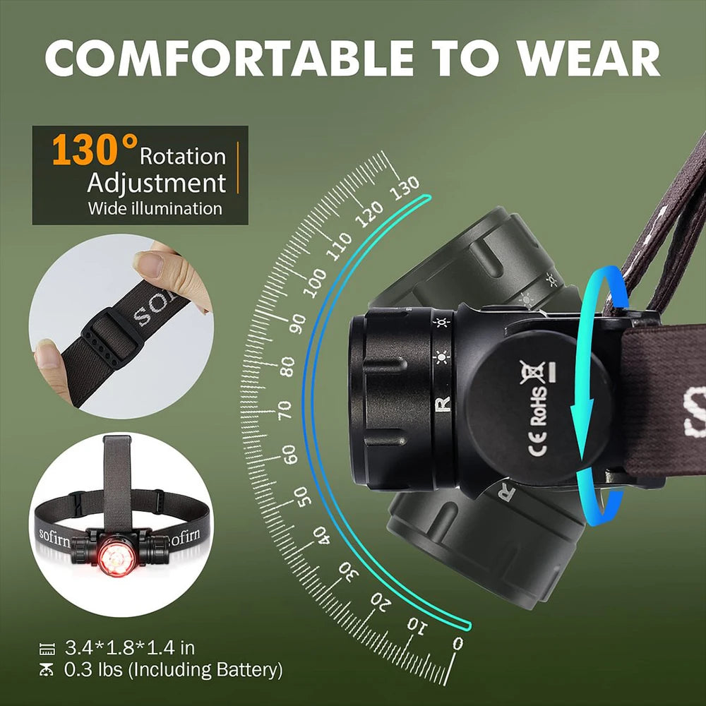 Sofirn HS21 2000lm Rechargeable Headlamp