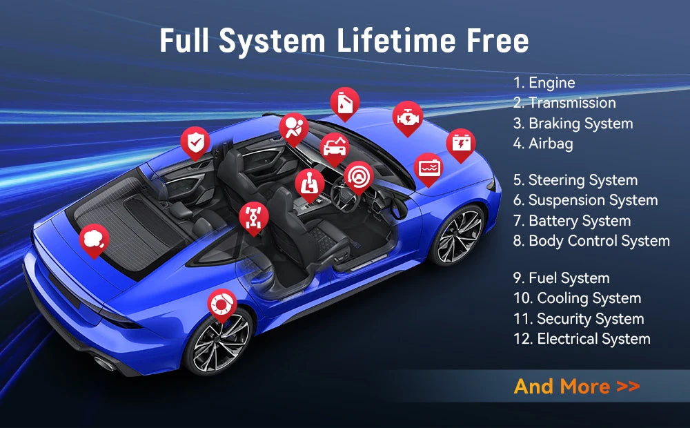 THINKCAR BD6 Bluetooth Scanner Car Diagnostic Tool OBD2 Scanner Full System Diagnose 5 Reset Free Auto Diagnosis OBD Code Reader