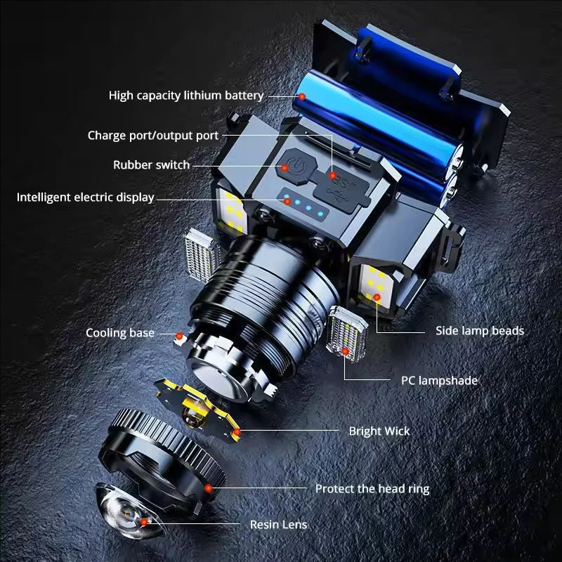 Motion Sensor Rechargeable LED Headlamp