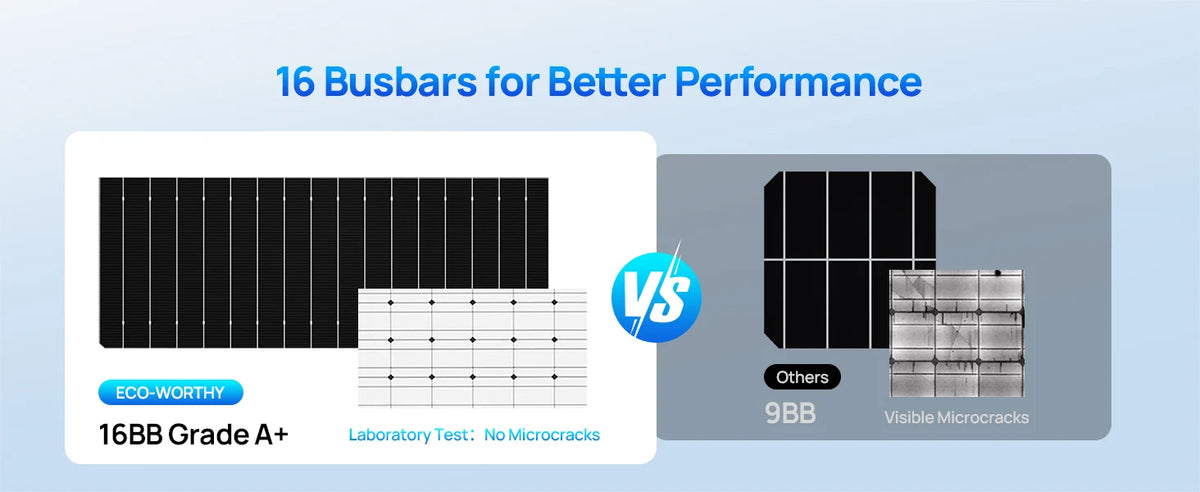 ECO-WORTHY Bifacial 100 Watt N-Type Solar Panel Monocrystalline Rigid High-Efficiency PV Module Power Charger for Sunsheds,Rvs