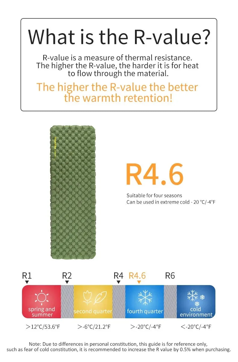 Naturehike Ultralight Insulated Sleeping Pad, R4.6