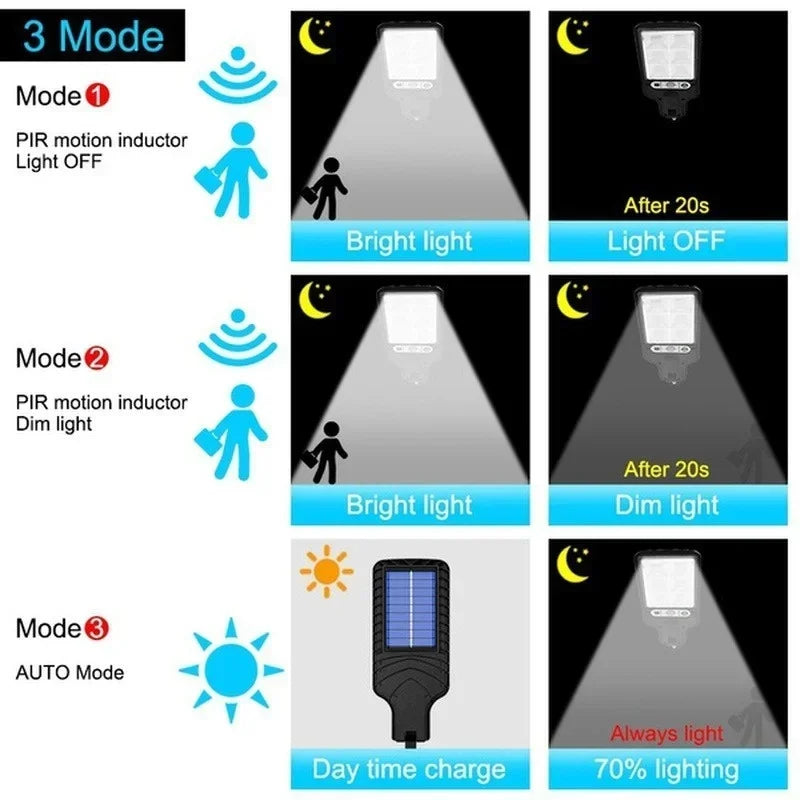 Solar Motion Sensor Outdoor Lights