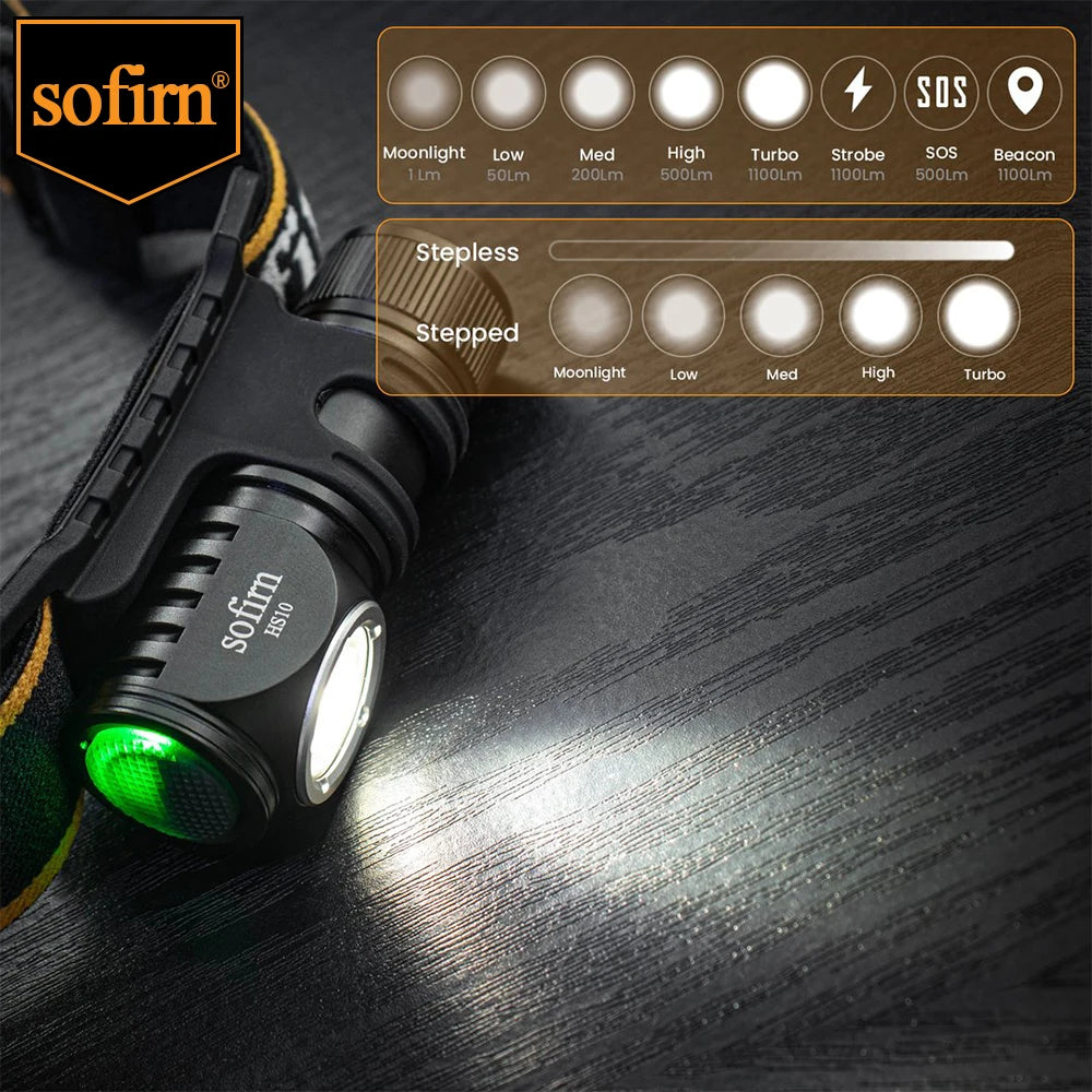 SOFIRN HS10 1100lm Rechargeable Mini Headlamp