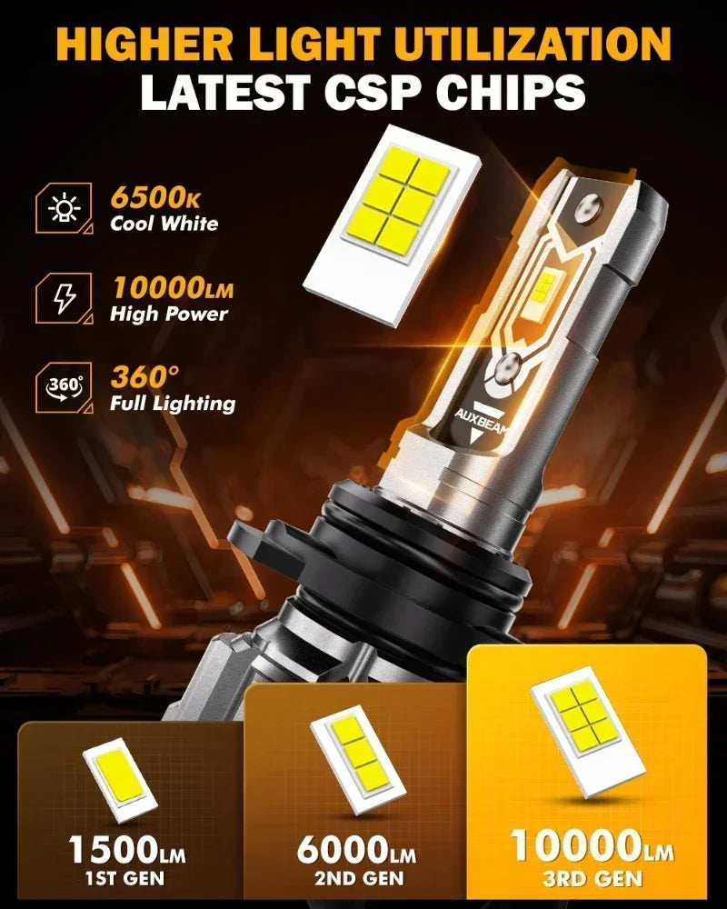 AUXBEAM Q5 SERIES LED LED FOG LIGHT/DRL BULBS 50W 10000LM 5202 PS24W H16EU 9006 HB4 H8 H9 H16 H11 H10 9145 9140 LED Bulbs