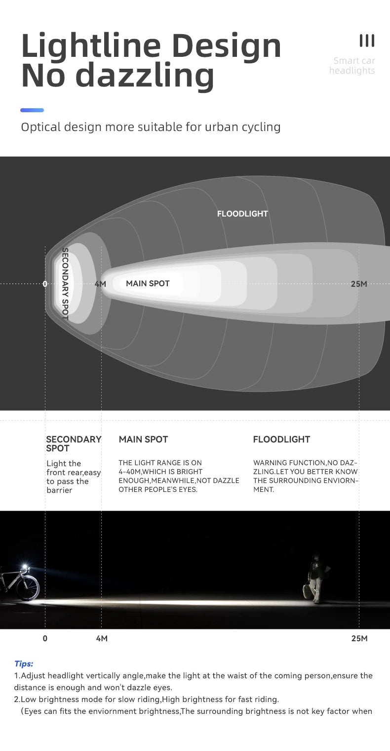ROCKBROS Bike Light 1500LM 5000mAh Bicycle Lights IPX6 Aluminum Type-C Rechargeable Smart Brightness Sense Adjust Cycling Lamp