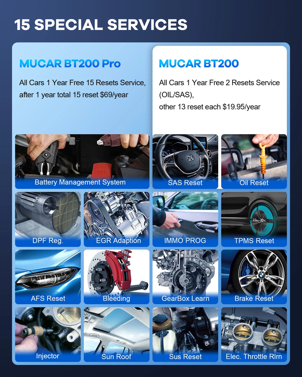 MUCAR BT200/BT200 Pro OBD2 Bluetooth Diagnostic Tool Full System Diagnose Oil SAS 15 Reset OBD 2 Scanner for All Car Code Reader