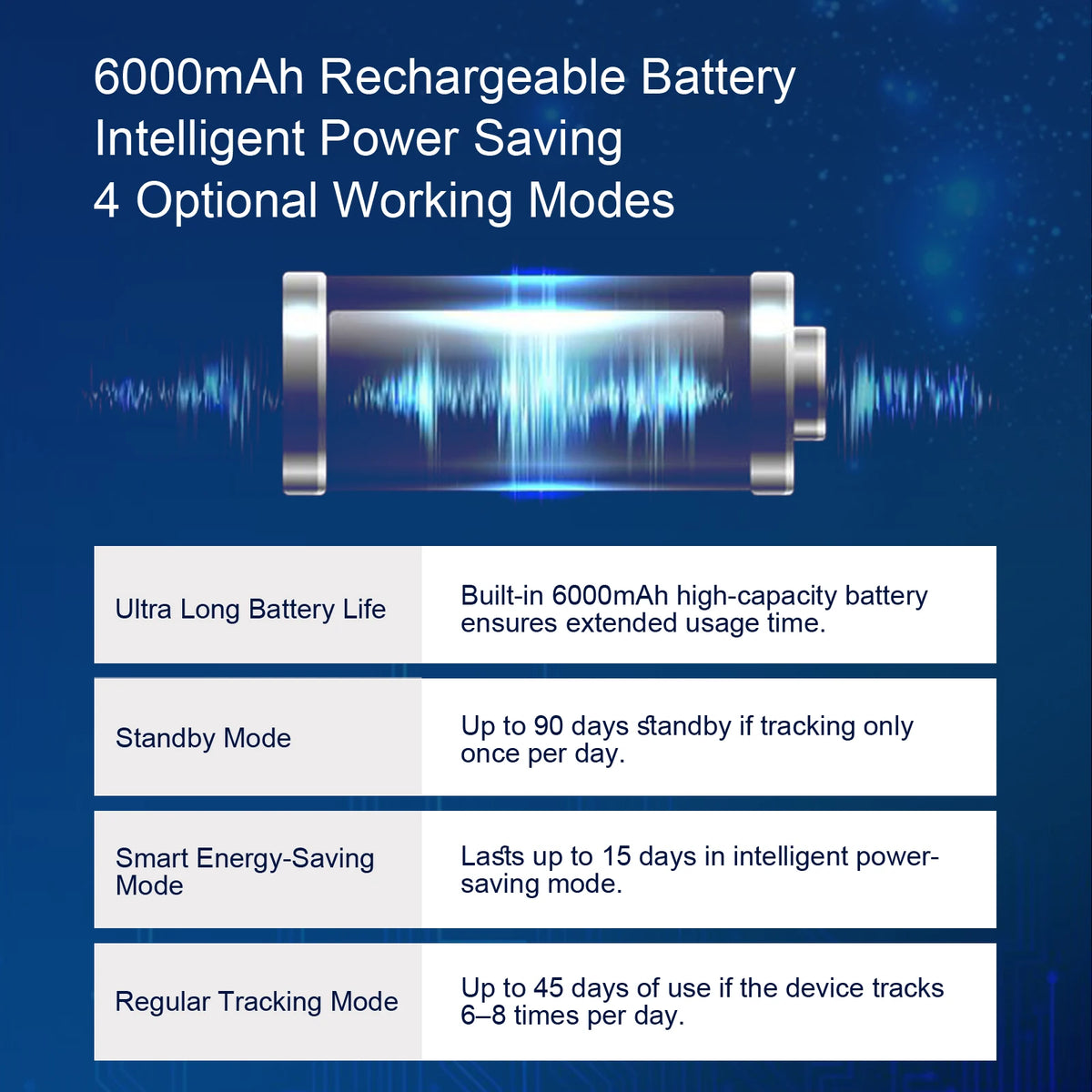 5m Accuracy GPS Tracker Smart Car Systems, Auto Anti-theft Real-time Locator Geofence Vibration Alert, Fee Required