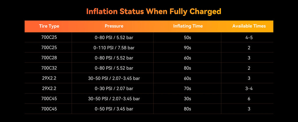 AS100 Electric Mini Bicycle Pupmp 100PSI Portable Bike Air Pump Presta Schrader Cycling Bicycle Accessories Pocket SE