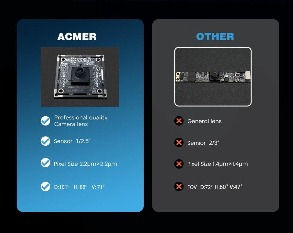 ACMER A500 Laser Engravers Camera Lightbrun Precise Positioning For CO2 Laser Engraving Machine HD Camera Support Video Record
