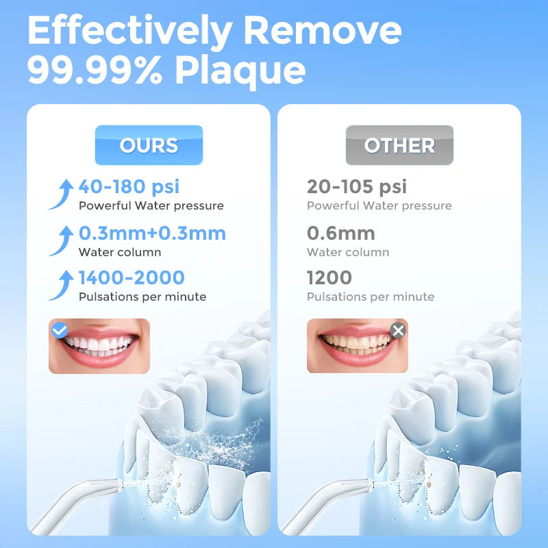 Sejoy Water Flosser Teeth Picks 6 Jets 6 Modes Portable Cordless Water Floss for Teeth Cleaner Oral Picks