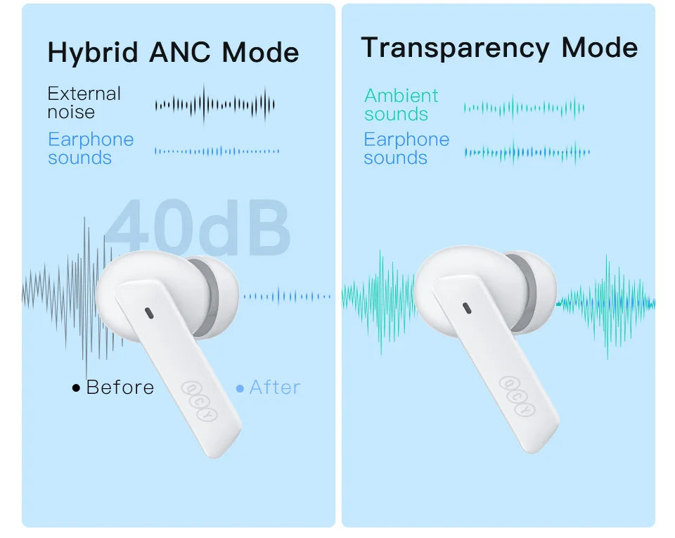 QCY HT05 MeloBuds ANC Wireless Earbuds