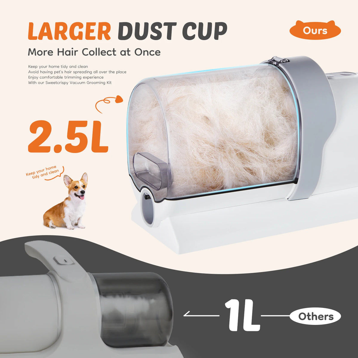 JHK 2.5L Pet Grooming Vacuum Kit with 5 Tools and Low-Noise Dog Clipper