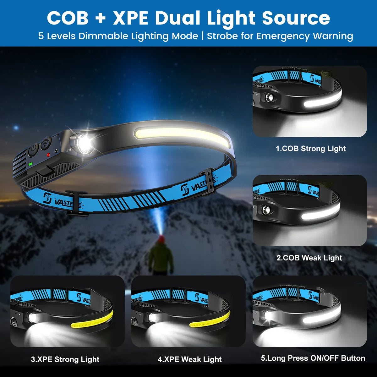 Rechargeable COB LED Headlamp with Motion Sensor, USB Head Flashlight for Camping and Fishing
