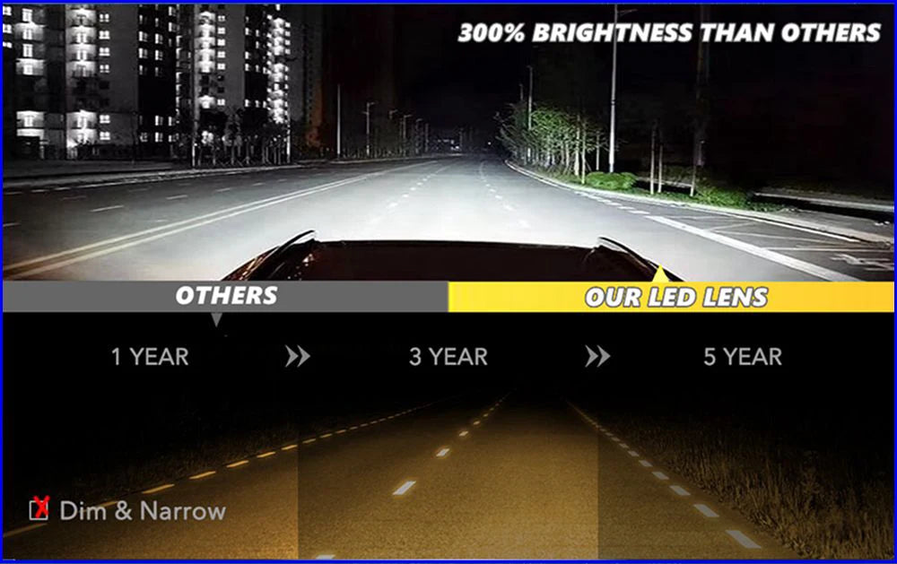 120W 2PCS 3.0 Inch Blue Honeycomb Bi LED Projector Lens Retrofit H1 H4 H7 H11 Universal Car Headlamp Retrofit Styling 6000K