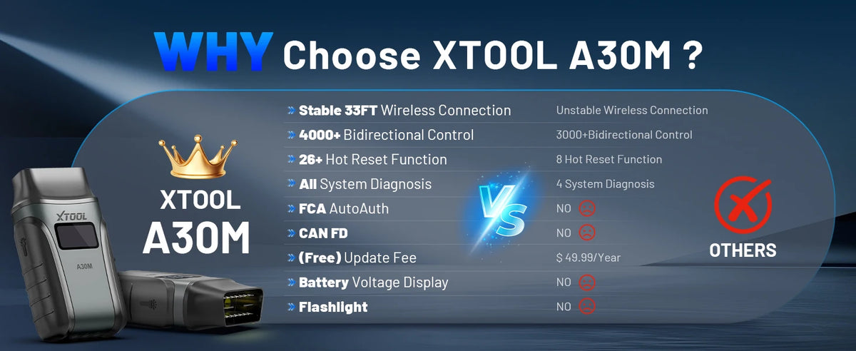 A30M V2.0 All System Car Diagnostic Tools Bluetooth OBD2 Scanner Active Test 26+ Reset CAN FD