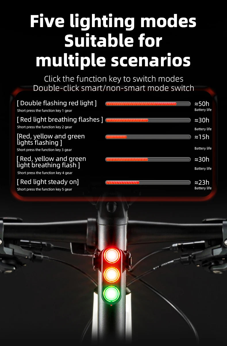 ROCKBROS Bicycle Smart Brake Tail Light MTB Road Bike Auto Brake Sensing Light IP64 Waterproof Type-C Charging Warning Taillight
