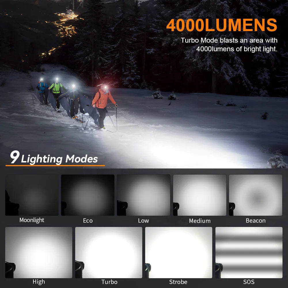 HS41 Headlamp 4000lm 21700 USB C Rechargeable with SST20 LED Torch Display with Magnetic Tail Flashlight