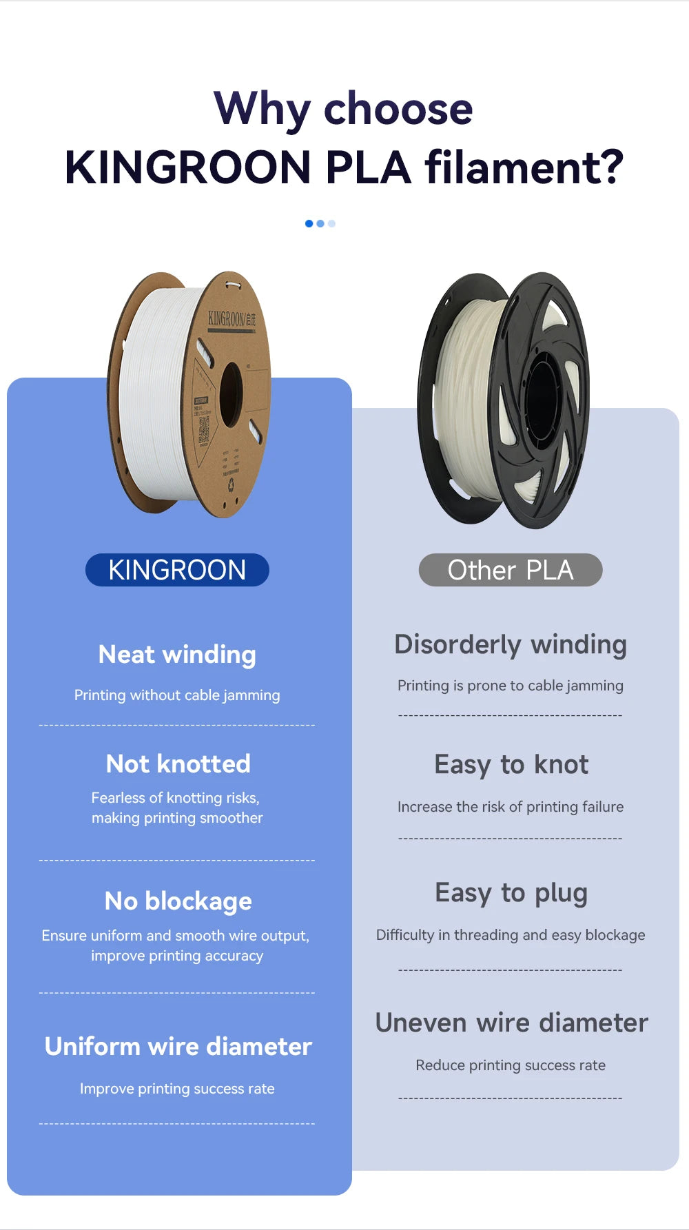 KINGROON PLA 3D Printer Filament 1.75mm, Multi-Roll Pack, Bubble-Free for FDM Printers
