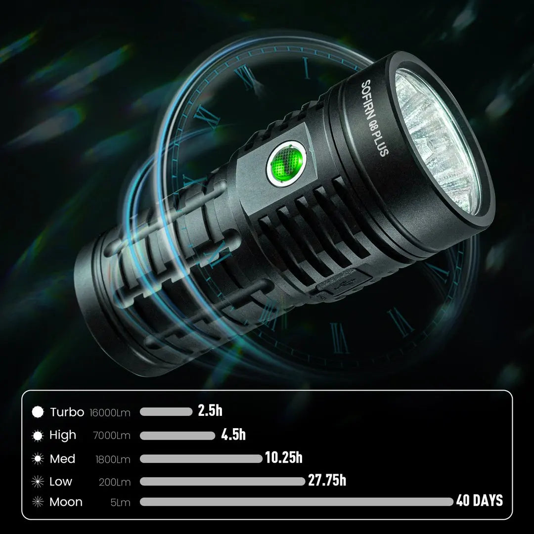 Sofirn Q8 Plus 16000lm USB-C Flashlight
